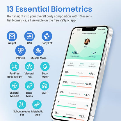 Smart Scale for Body Weight FSA HSA Store Eligible, Bathroom Digital Weighing Scale with BMI, Body Fat, Muscle Mass, Accurate Bluetooth Home User Health Equipment Sync Apps